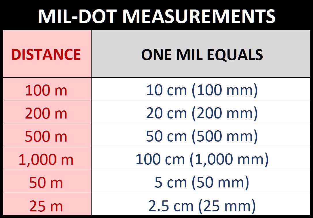 Range Finding With Mil Bracketing Nigel Allen Daystate Range Finding